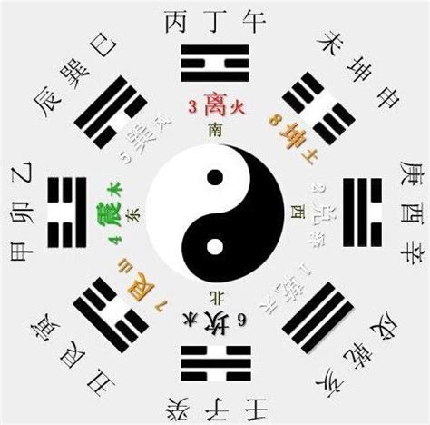 五行測算|生辰八字查詢